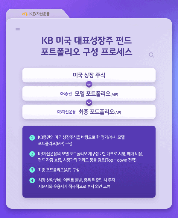 kb 미국 대표성장주 펀드 포트폴리오 구성 프로세스.  mp,  ap, kb증권 등.